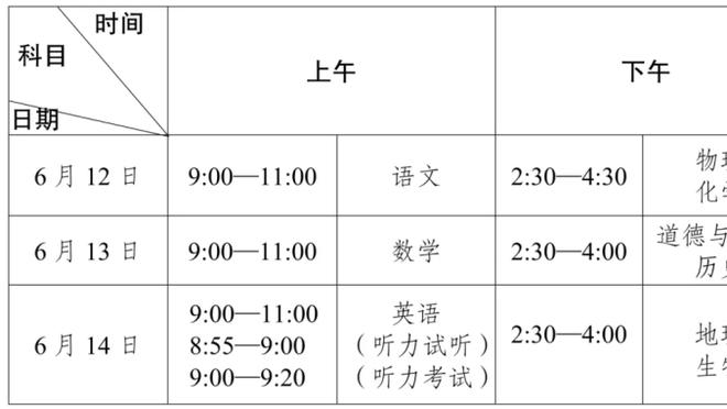 勇士官方：保罗没有结构性损伤 佩顿右小腿拉伤一周内重新评估